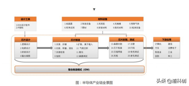封装测试的作用,封装测试都会遇到什么问题