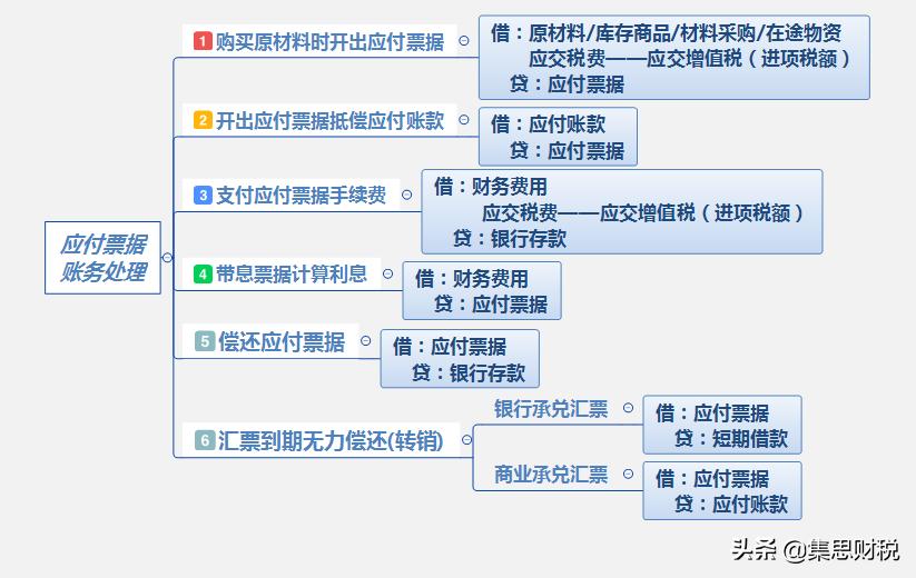 应付预收和应收预付账务处理,应收预收应付预付的习题
