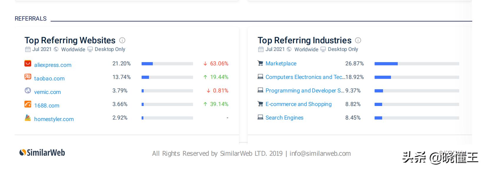 阿里巴巴国际站怎么提升场景流量,阿里巴巴国际站流量运营技巧