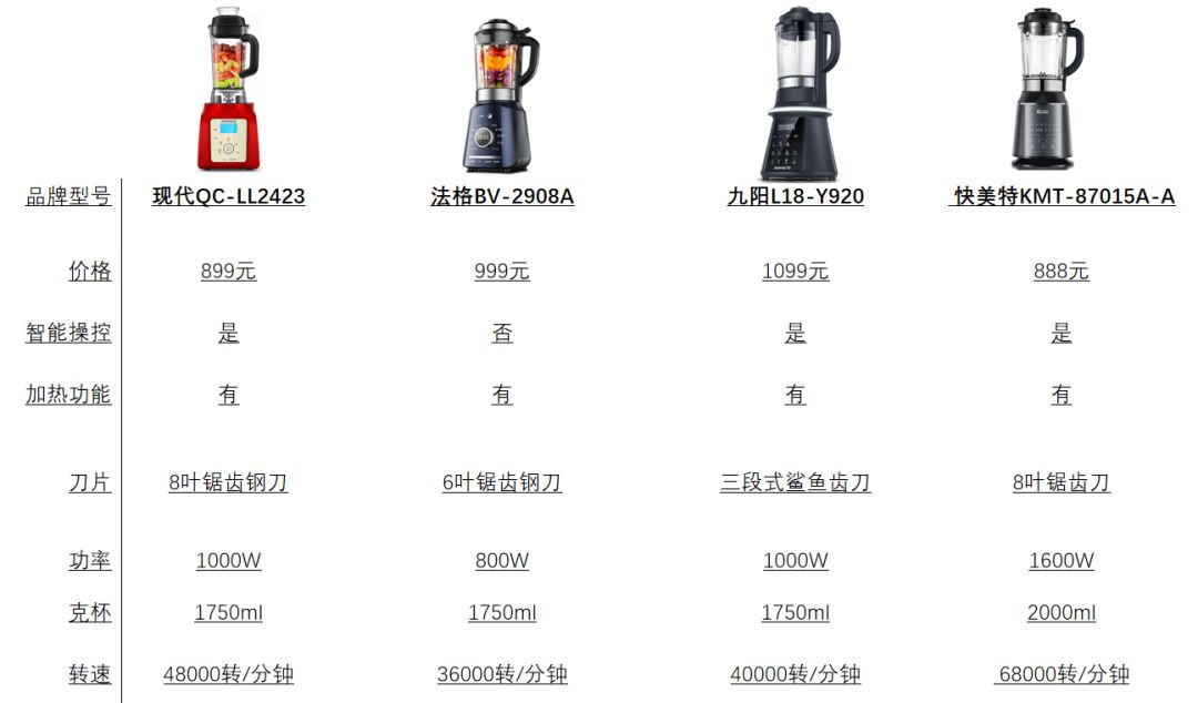 800毫升破壁机哪个品牌好,800-1000破壁机性价比推荐