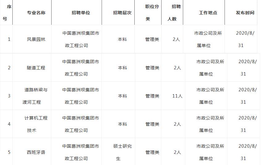 葛洲坝集团有限公司招聘信息,葛洲坝集团招聘2021社会招聘