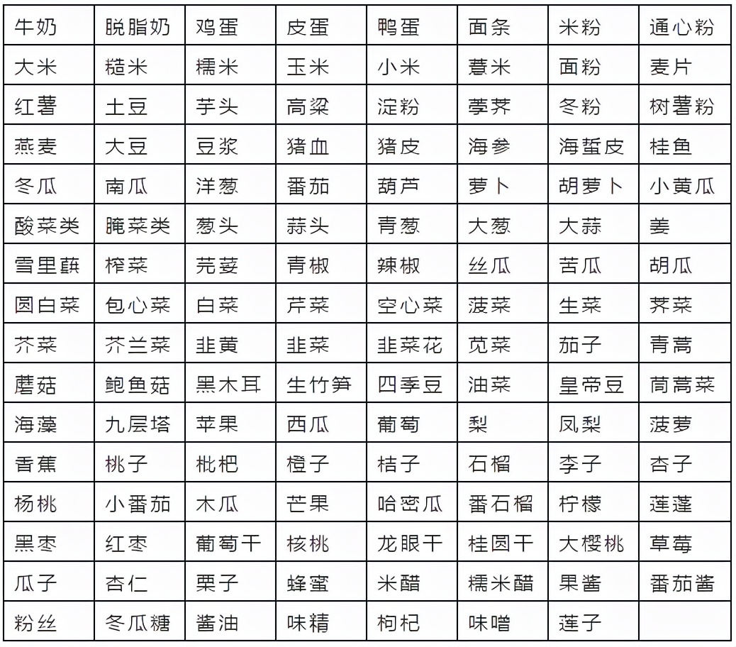 尿酸正常需要避开嘌呤高的食物,吃了高嘌呤食物多长时间尿酸会高