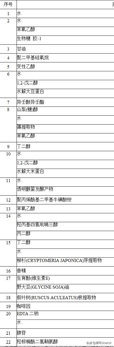 碧欧泉男士滋养紧致三件套,夏可叔叔扒黛珂