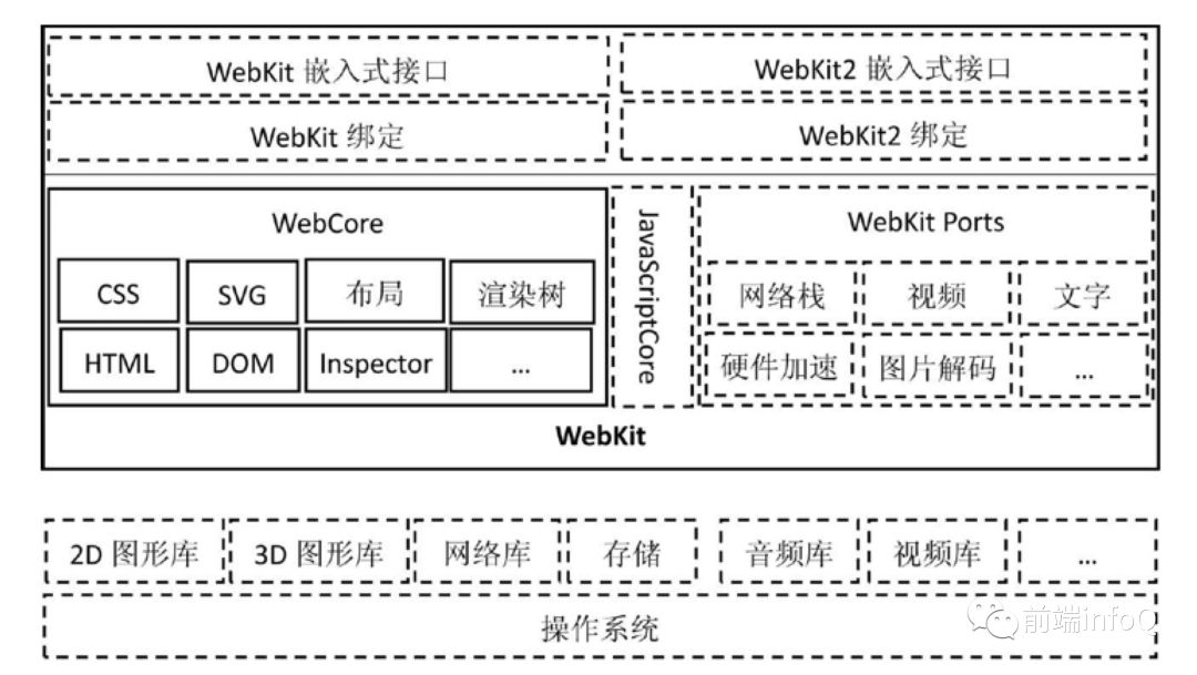 深入浅出详细讲解CSS渲染原理以及优化策略