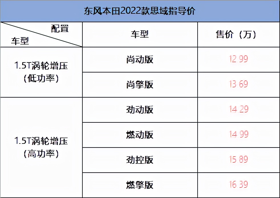 11代本田思域低功率各种功能讲解,第11代本田思域性能如何