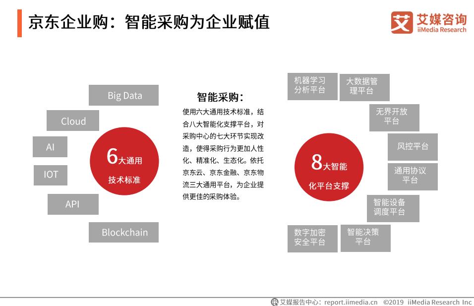 b2b国内电商市场规模,中国b2b电商发展趋势