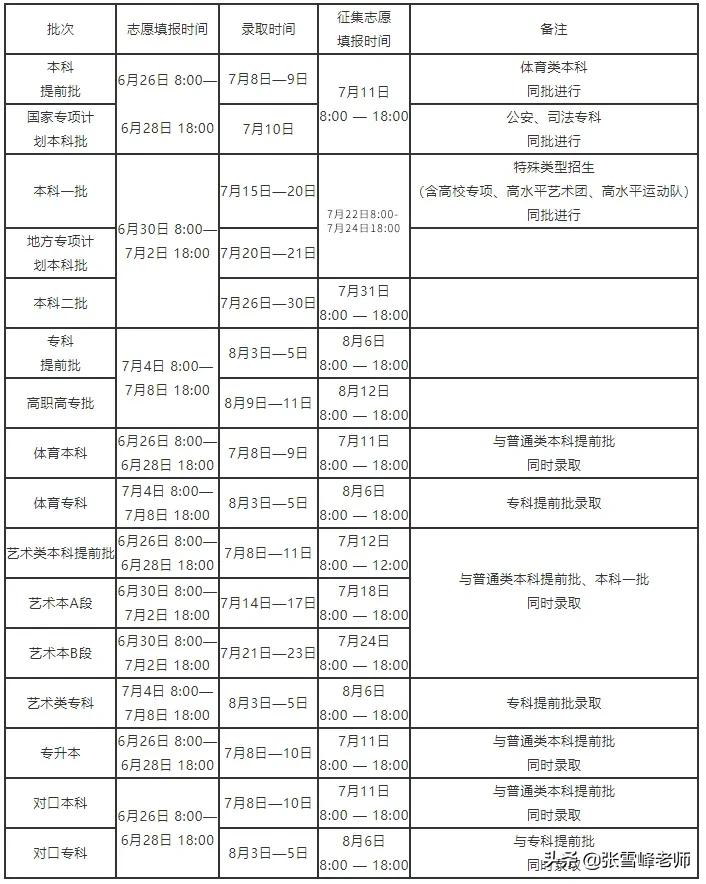 每个省征集志愿时间都不一样吗,各个省的征集志愿什么时候