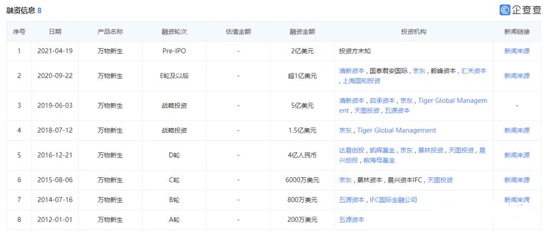 比小米还赚钱，京东多次投资，爱回收为何着急赴美上市？