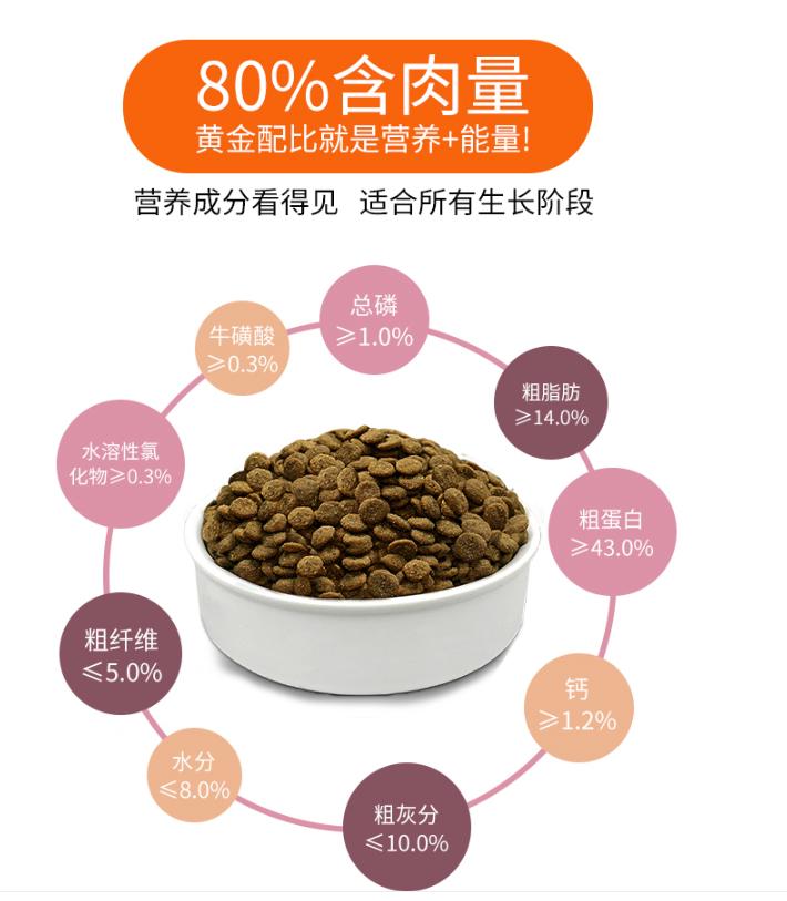 渴望猫粮是全世界最好的猫粮吗,渴望猫粮搭配什么猫粮一起吃好