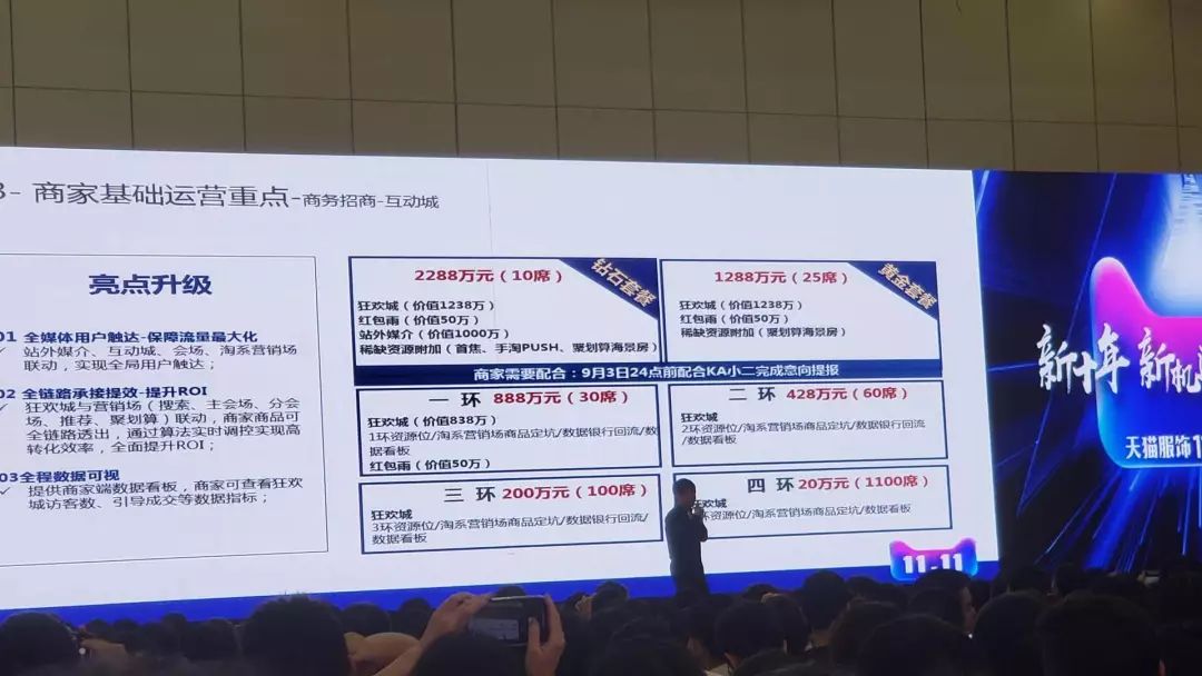 天猫双11服饰排名,天猫双11女装数据