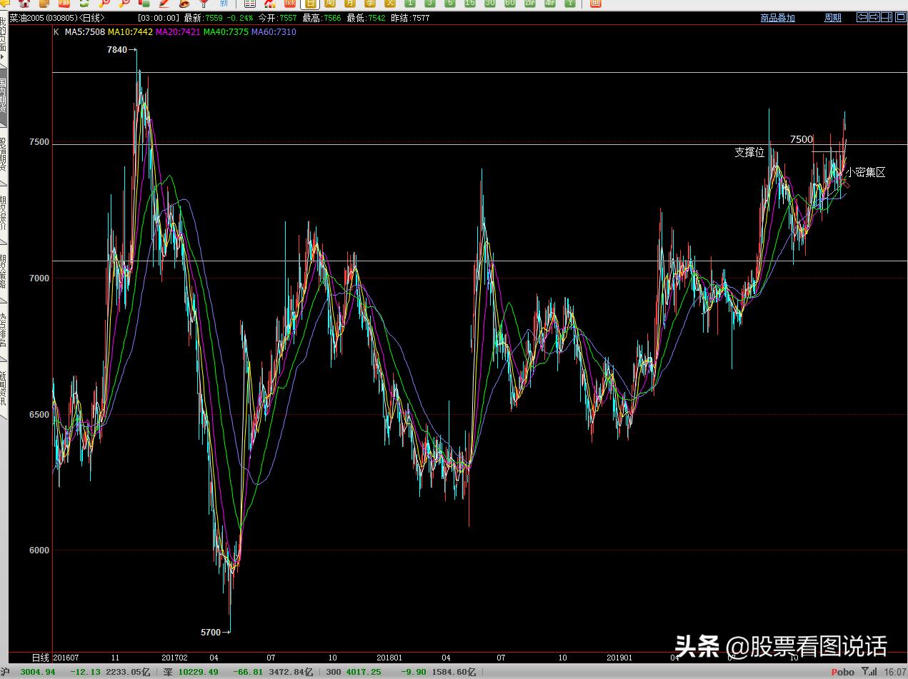 看图说话原油飘红,看图说话23年11月刊