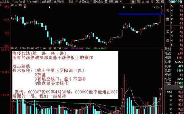 擒牛战法,擒牛必胜技巧视频