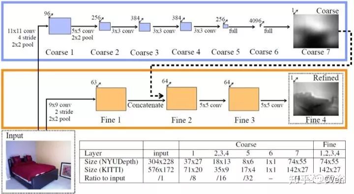 单目视觉定位算法,单目深度估计提出时间