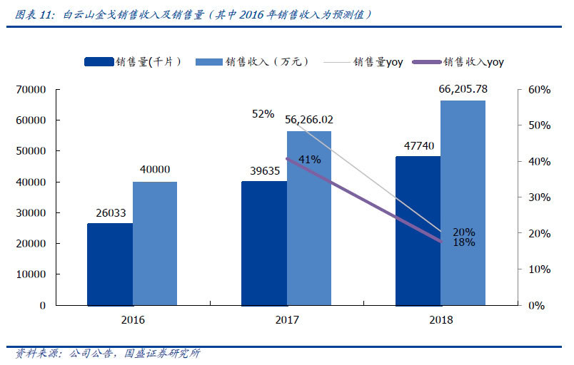 国产伟哥去年销售近13亿利润率,国产“伟哥”销售近13亿