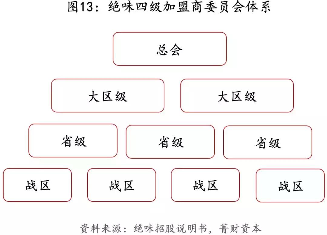 绝味生意经深度解析,绝味公司创业历程