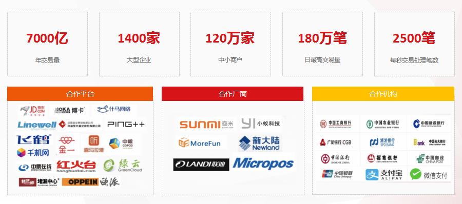 收款通：技术驱动管理升级、科技赋能教育创新