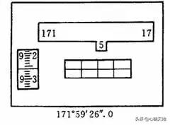 经纬仪的平地放线使用方法教程,科力达经纬仪使用教程