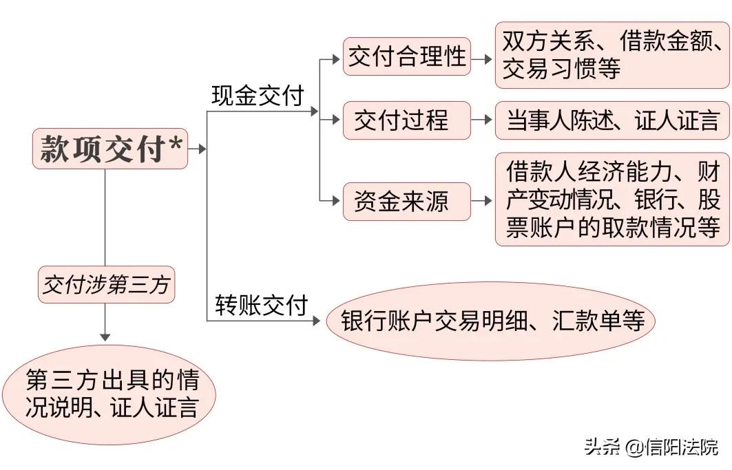 民间借贷纠纷诉讼指引与实务解答,民间借贷诉讼注意事项