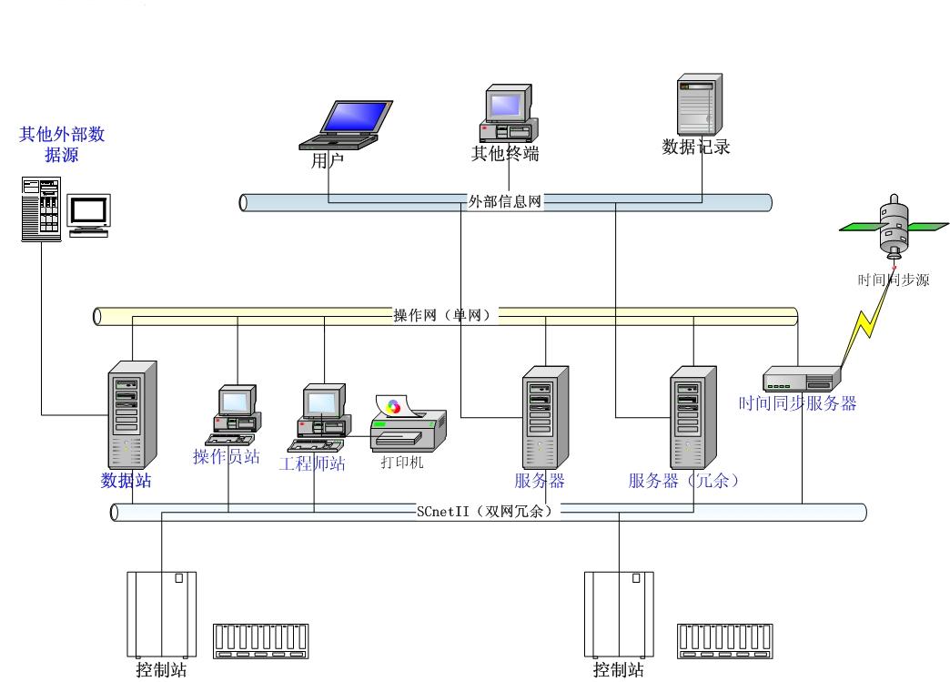 工程效能大数据应用,通信工程中项目管理的应用