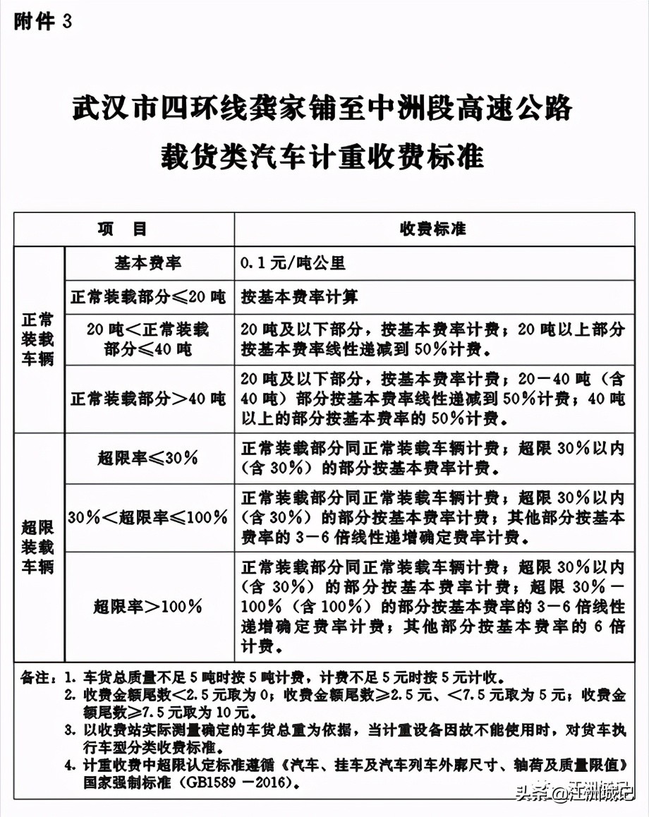 0.64元/公里，武汉东四环收费标准公布，附四环线分段收费标准