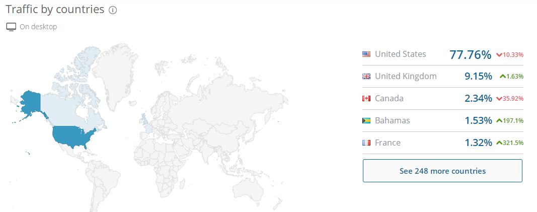 假发分享大全,国外假发推广网站有哪些
