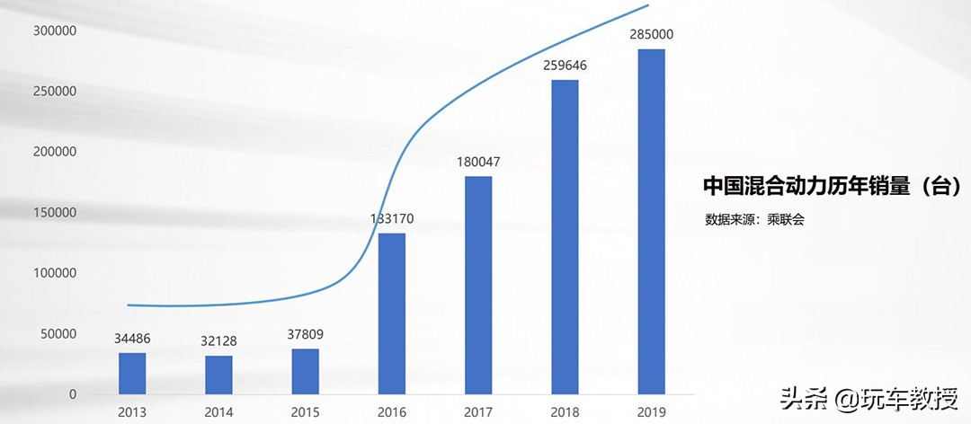 雷凌双擎卡罗拉双擎真实油耗对比,雷凌双擎十万公里耐久性测试