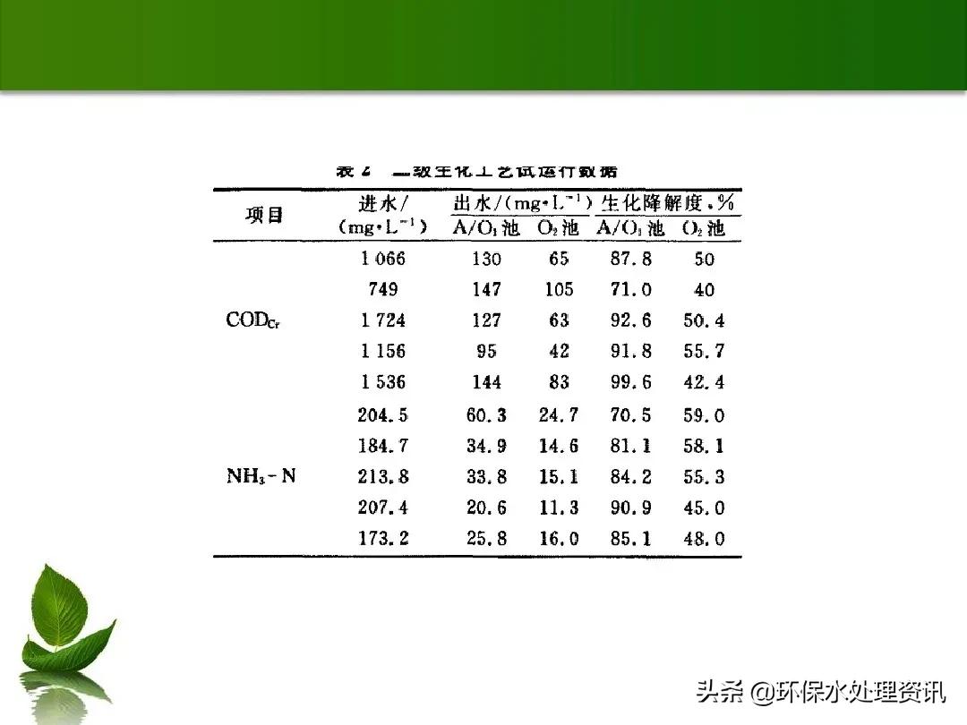 含油废水的水处理技术,含油废水初级处理方法
