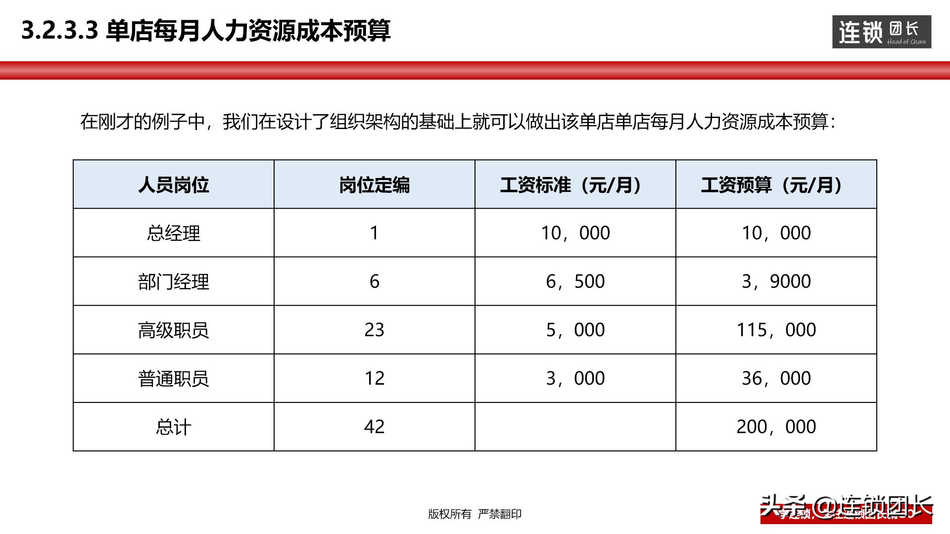 门店运营模式思路,高效运营门店方法