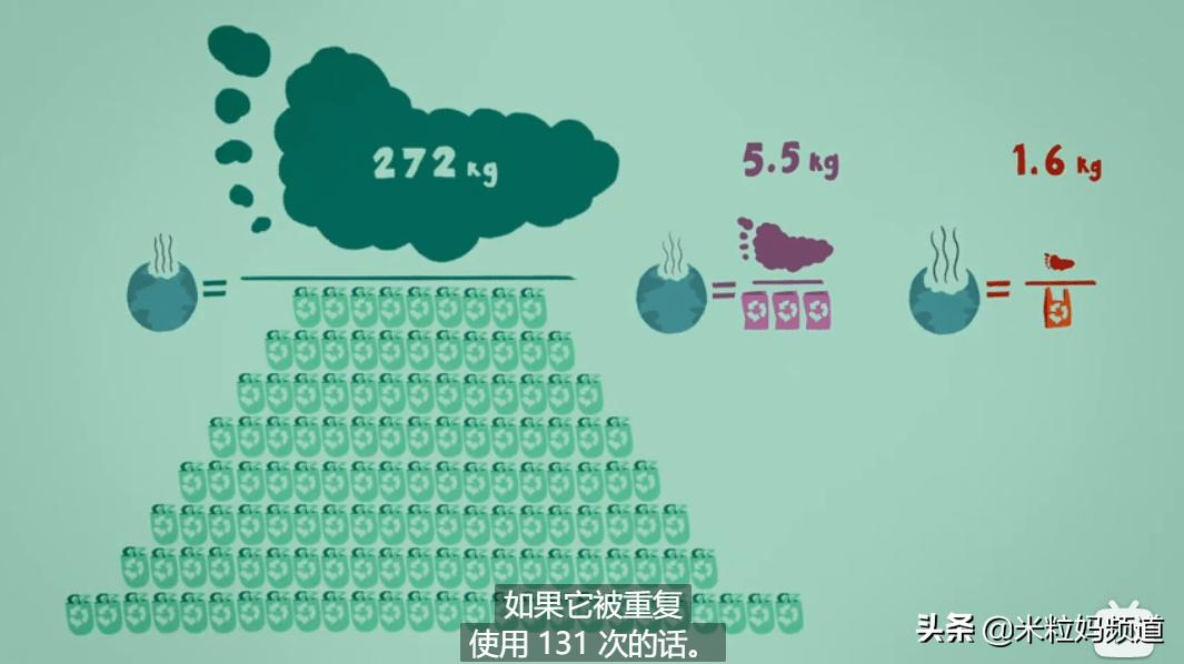 科教纪录片大全免费观看,ted双语科普动画视频