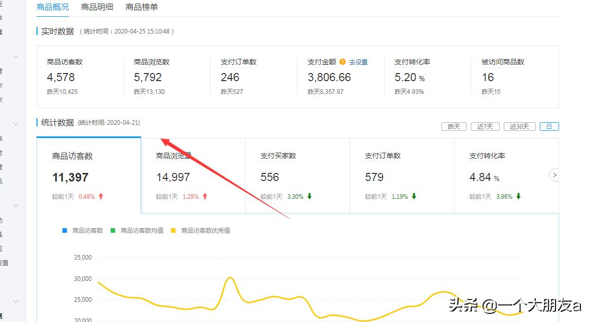 拼多多新手商家必读：增加店铺流量的实操爆款方法！七天访客破万