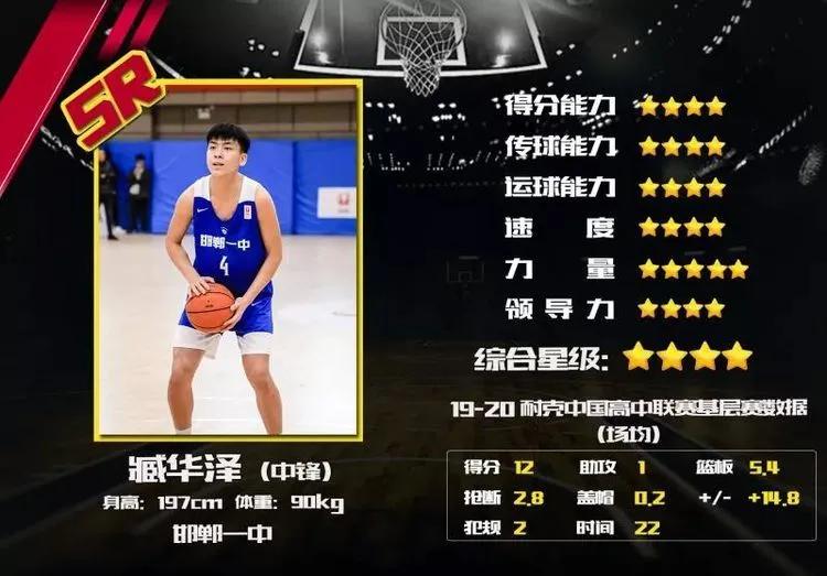 邯郸第一篮球队,邯郸一中篮球团队