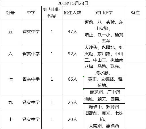 外地学生中考能读省实吗,哪类学生适宜读民办初中