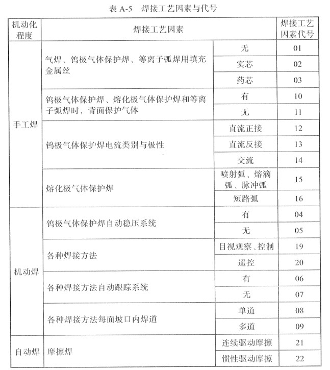 当焊工的基础条件,焊工实际操作标准有哪些