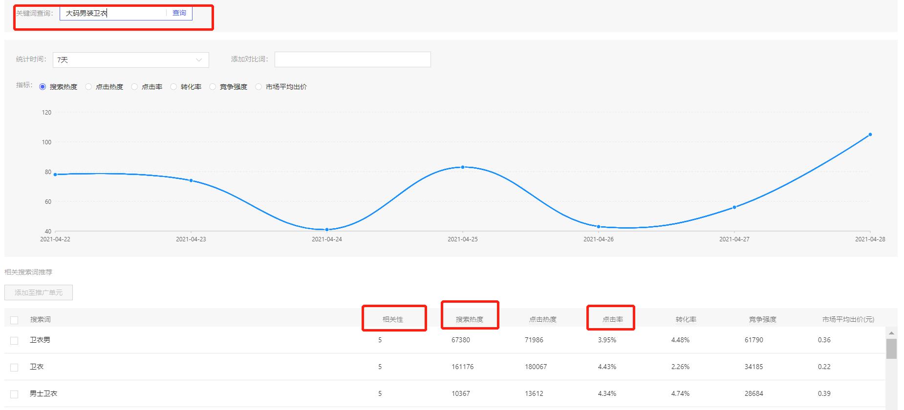 店铺被降权后怎么恢复权重,店铺隐形降权快速恢复方法