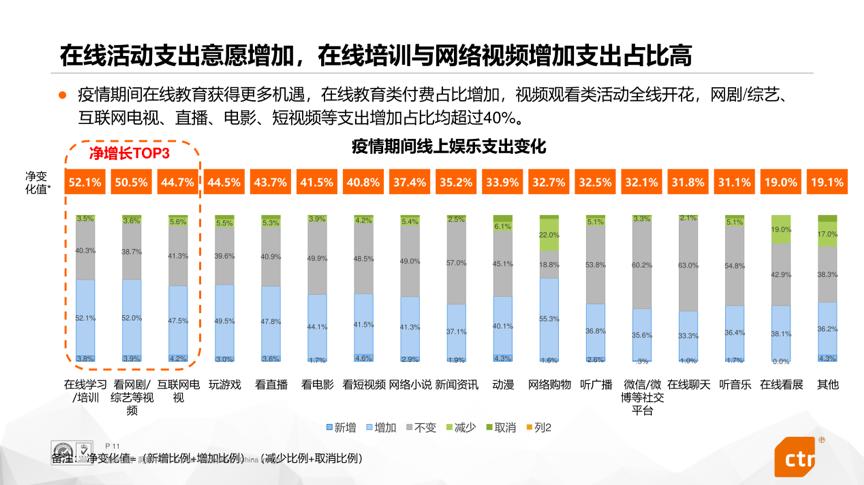 疫情消费者行为心理,疫情期间消费者心态