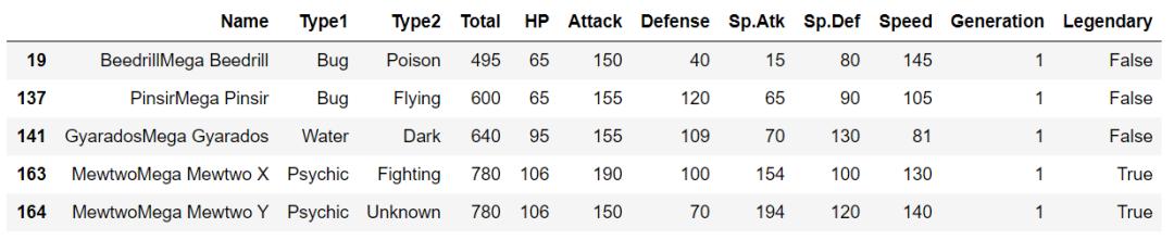 可视化数据分析排名前20的方法,powerbi数据分析可视化怎么做