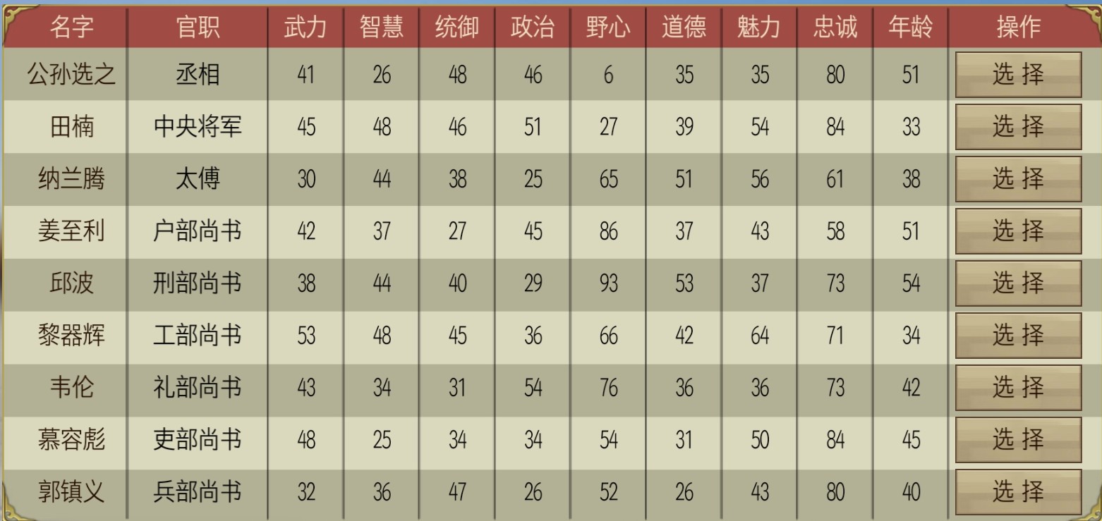 皇帝成长计划2之汉昭烈帝,皇帝的成长计划2殷商攻略