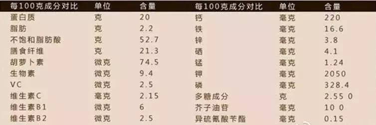 伟哥玛卡,伟哥和玛卡区别