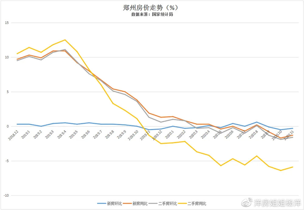 郑州惠济区房价为什么下跌厉害,郑州高新区房价下跌城市名单