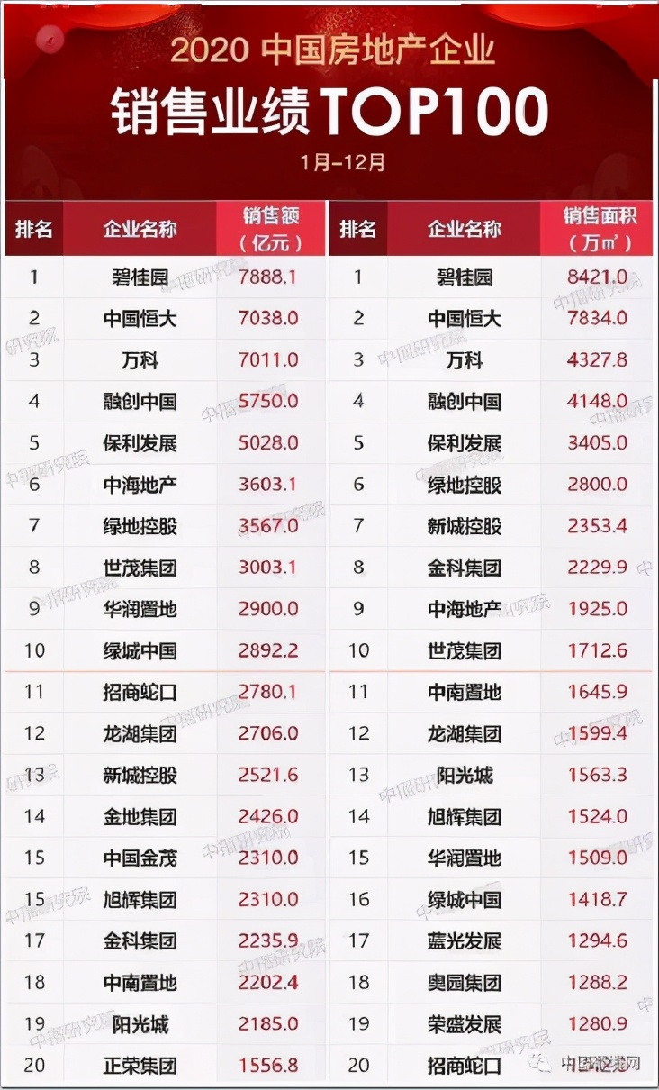 许家印的恒大集团现在怎样了,许家印卸任恒大地产董事长新闻