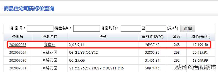 高新区新楼盘总价100万内,高新区新开盘新房