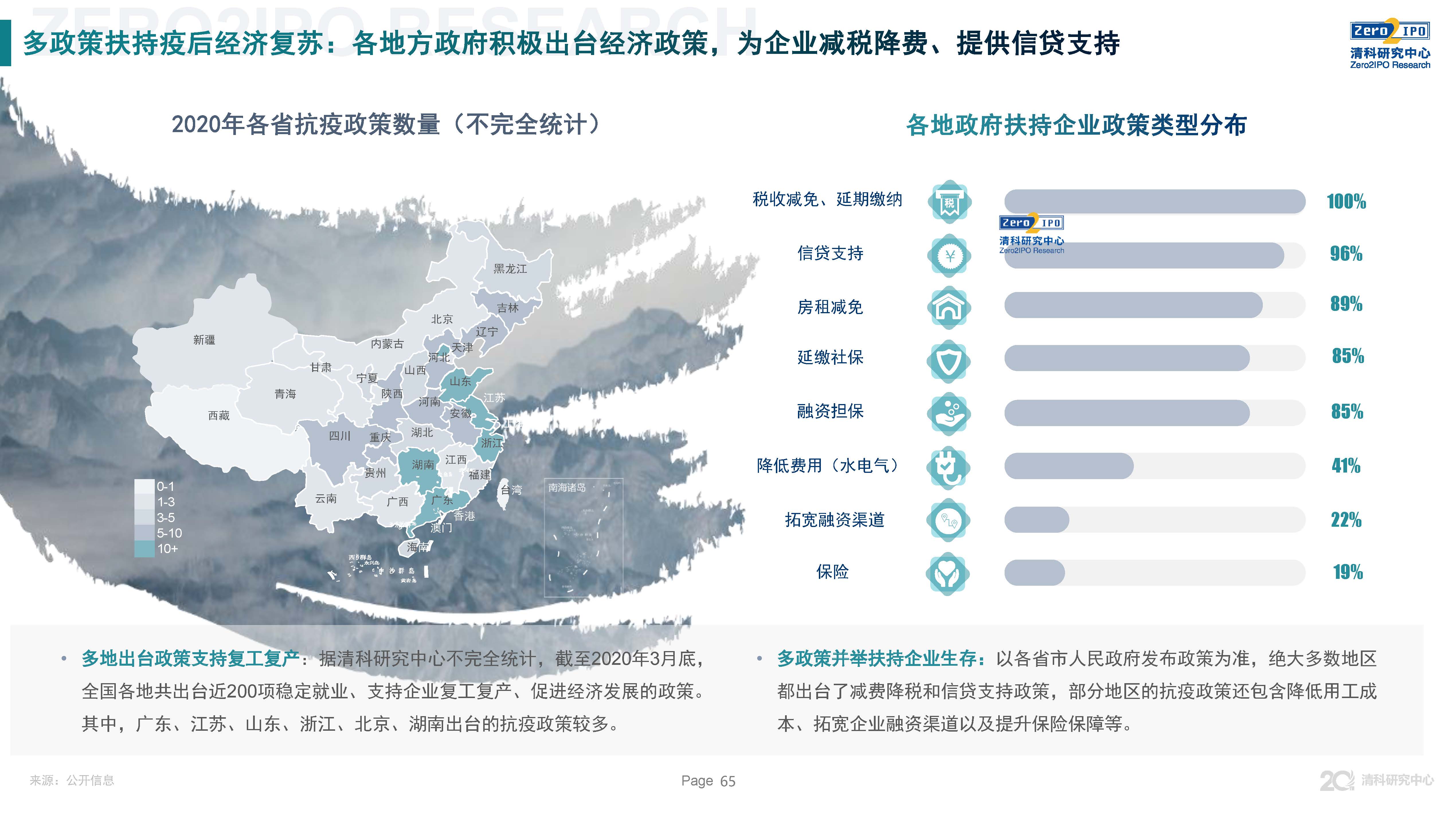 清科第21届中国股权投资年度论坛,清科研究中心