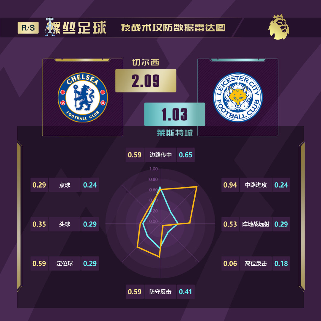 英超前瞻曼联vs布莱顿,英超本轮前瞻