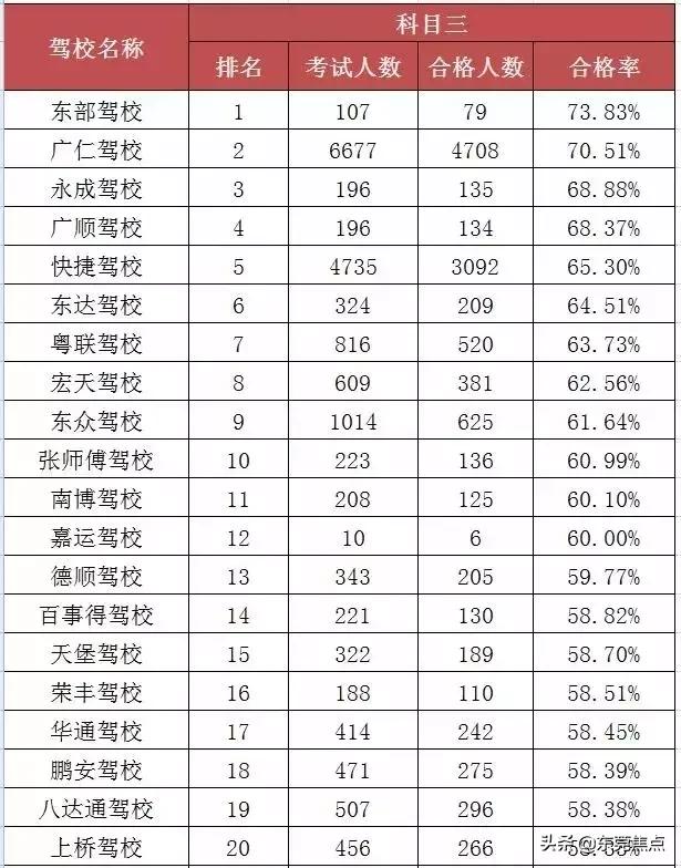 在东莞报哪个驾校好,东莞市驾校排名榜最新