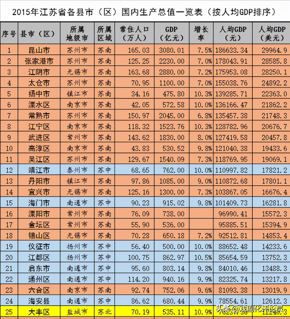 一家之言西瓜视频,一家之言