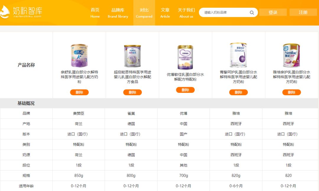 宝宝喝深度水解奶粉还过敏怎么办,水解奶粉防过敏推荐