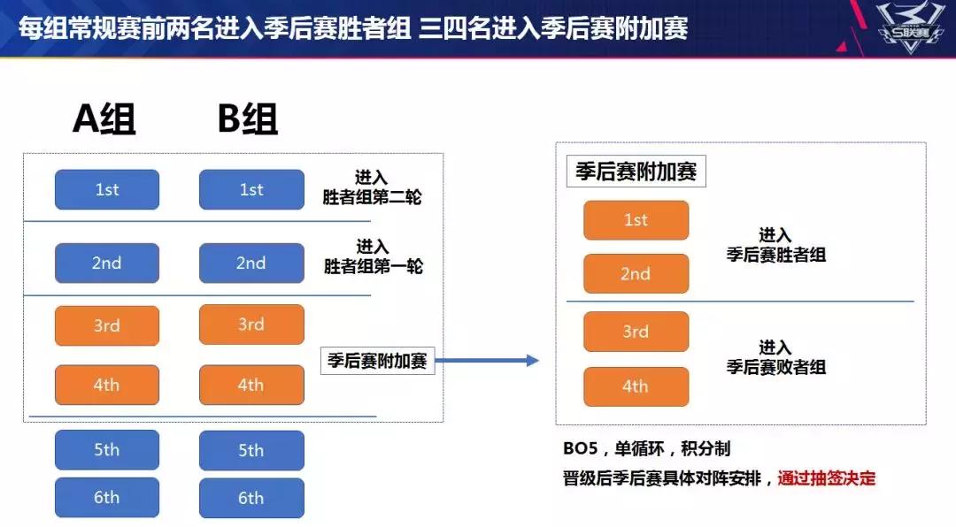 2019s联赛秋季赛视频,2022s联赛秋季赛总决赛全程