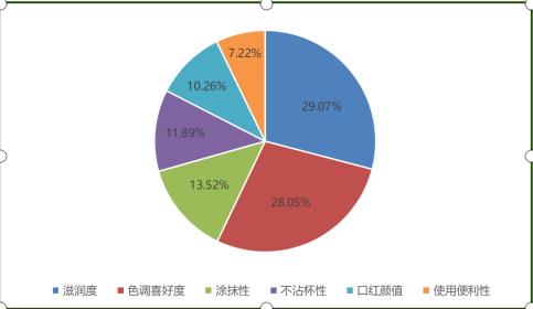 275兰蔻口红测评,新款兰蔻口红测评