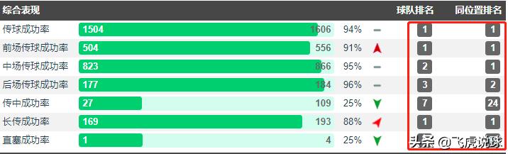 皇马的下一个技术中场,皇马未来10年中场核心