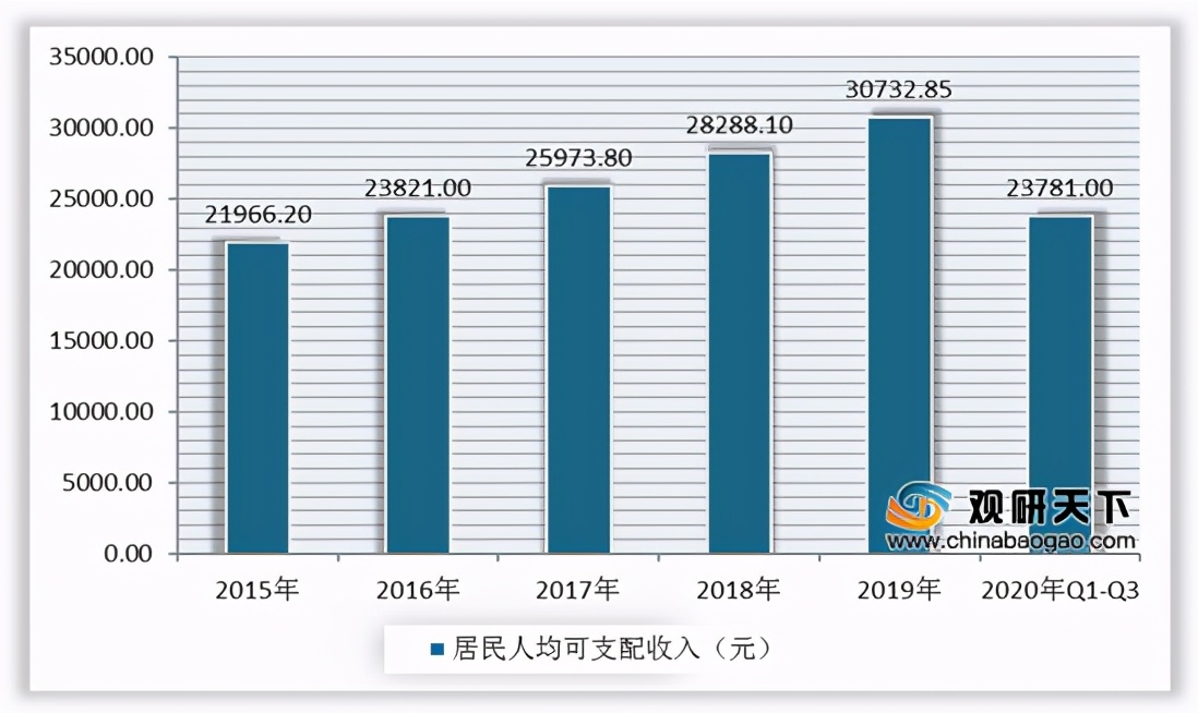 中国奢侈品市场迅速增长的原因,中国奢侈品行业宏观环境分析